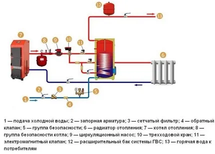 Схема обв'язки бойлера непрямого нагріву специфіка монтажу (монтажу) Схема обв'язки бойлера непрямого нагріву специфіка монтажу