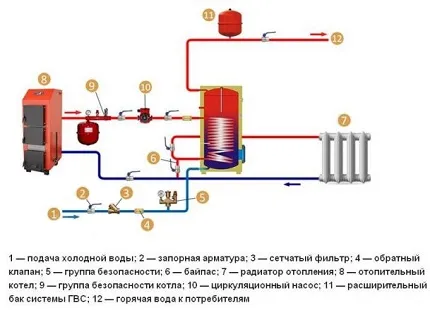 Схема обв'язки бойлера непрямого нагріву специфіка монтажу (бойлера) Схема обв'язки бойлера непрямого нагріву специфіка монтажу