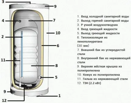 Схема обв'язки бойлера непрямого нагріву специфіка монтажу (схема обв'язки підключення монтаж бойлера непрямого нагріву як підключити) Схема обв'язки бойлера непрямого нагріву специфіка монтажу