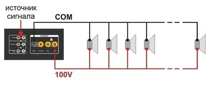 Схема підключення трансляційної 100v лінії в системі фонового озвучування