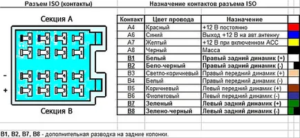 Схема підключення проводів магнітоли піонер, nd3t w55, кенвуд, саньенг Курон, Містер 909u (піонер) Схема підключення проводів магнітоли піонер, nd3t w55, кенвуд, саньенг Курон, Містер 909u