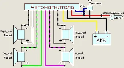Схема підключення проводів магнітоли піонер, nd3t w55, кенвуд, саньенг Курон, Містер 909u (піонер) Схема підключення проводів магнітоли піонер, nd3t w55, кенвуд, саньенг Курон, Містер 909u