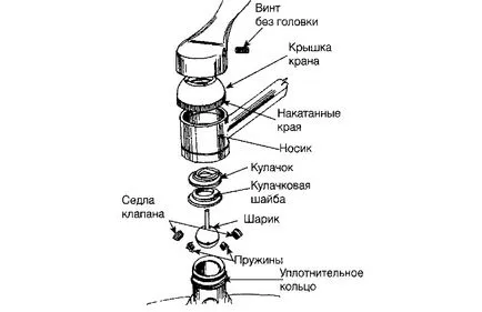 Тече вода із змішувача причини (мотузка лляна нитка) Тече вода із змішувача причини