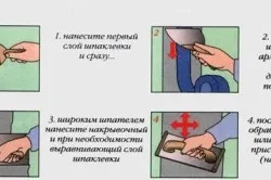 Технологія шпаклівки стін під шпалери і фарбування (фарбування) Технологія шпаклівки стін під шпалери і фарбування