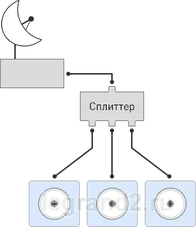 Телевізійні розетки legrand (Легранд), інформаційний розділ (legrand) Телевізійні розетки legrand (Легранд), інформаційний розділ