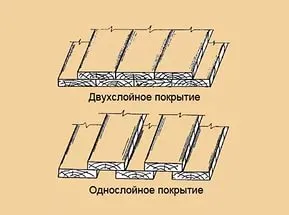 Тесова даху і покрівля