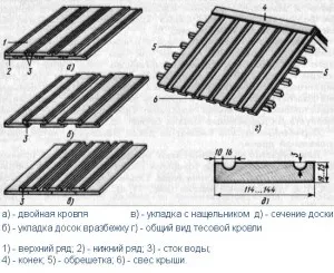Тесова дах - техніка укладання покрівель з тесу і дранки (фото) (укладання) Тесова дах - техніка укладання покрівель з тесу і дранки (фото)