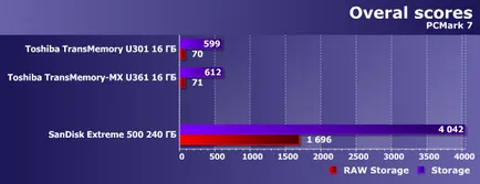 Тестування флеш-накопичувачів toshiba transmemory u301 і transmemory-mx u361 чого чекати від (transmemory) Тестування флеш-накопичувачів toshiba transmemory u301 і transmemory-mx u361 чого чекати від