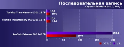 Тестування флеш-накопичувачів toshiba transmemory u301 і transmemory-mx u361 чого чекати від (флеш-накопичувач) Тестування флеш-накопичувачів toshiba transmemory u301 і transmemory-mx u361 чого чекати від