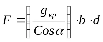 тести конст