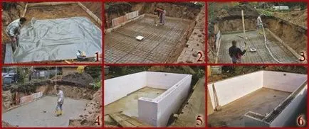 Технологія будівництва бетонного басейну для дачі своїми руками (бетонного) Технологія будівництва бетонного басейну для дачі своїми руками