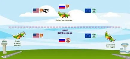 телефончики вимикаємо