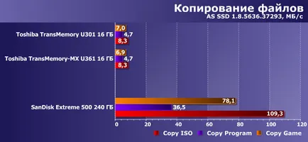 Тестування флеш-накопичувачів toshiba transmemory u301 і transmemory-mx u361 чого чекати від (флеш-драйв) Тестування флеш-накопичувачів toshiba transmemory u301 і transmemory-mx u361 чого чекати від