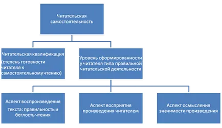 Теоретичні аспекти формування Новомосковсктельской самостійності у молодших школярів,
