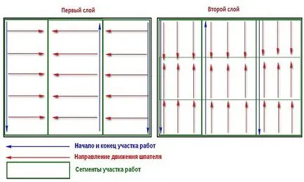 Технологія шпаклівки стін під шпалери і фарбування (технологія) Технологія шпаклівки стін під шпалери і фарбування