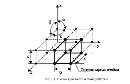 Тема 1 основи будови металів