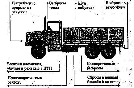 Технічна експлуатація автомобілів »(експлуатація) Технічна експлуатація автомобілів »