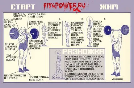 Поштовх штанги техніка виконання і спеціальні вправи для відпрацювання поштовху штанги (штанги) Поштовх штанги техніка виконання і спеціальні вправи для відпрацювання поштовху штанги