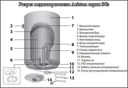 Тени аристон водонагрівач на 50 літрів, інструкція з експлуатації, тен для нагрівання води з (літрів) Тени аристон водонагрівач на 50 літрів, інструкція з експлуатації, тен для нагрівання води з