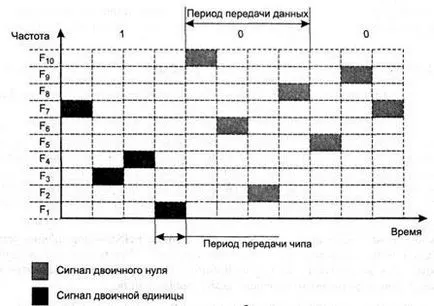 Технологія розширеного спектру (розширеного) Технологія розширеного спектру