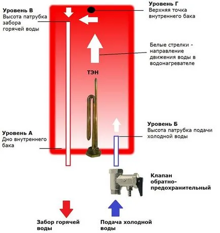 Тени аристон водонагрівач на 50 літрів, інструкція з експлуатації, тен для нагрівання води з (експлуатації) Тени аристон водонагрівач на 50 літрів, інструкція з експлуатації, тен для нагрівання води з
