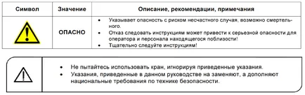 Вимоги технічного регламенту до керівництва по експлуатації (технічний регламент) Вимоги технічного регламенту до керівництва по експлуатації