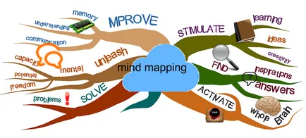 Топ 10 програм для побудови mind-map - акулі плювати