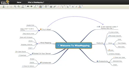 Топ 10 програм для побудови mind-map - акулі плювати