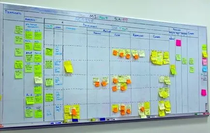 Трелло фішки і основи успішної роботи над проектом в японському стилі (роботи) Трелло фішки і основи успішної роботи над проектом в японському стилі