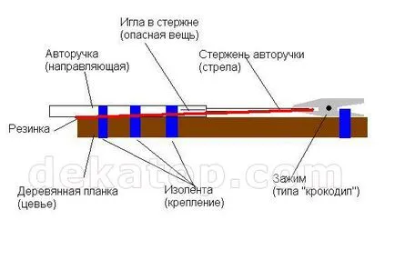 Топ 10 іграшок радянських хлопчаків