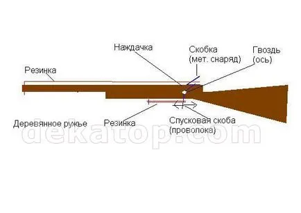 Топ 10 іграшок радянських хлопчаків