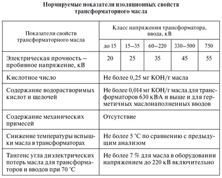 Трансформаторне масло ізоляційні властивості, відбір проб, очищення, осушення і регенерація, (ізоляційні) Трансформаторне масло ізоляційні властивості, відбір проб, очищення, осушення і регенерація,