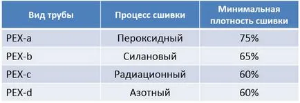 Труби із зшитого поліетилену (пе) (труби зшитого поліетилену) Труби із зшитого поліетилену (пе)