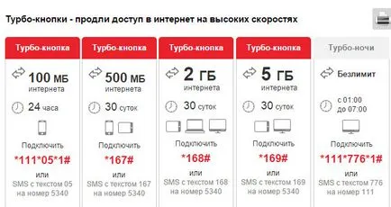 Турбокнопка на мтс