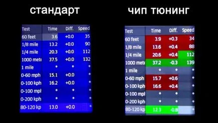 Тюнінг двигуна ВАЗ 2112 своїми руками, 16 v і ін відео (двигуна) Тюнінг двигуна ВАЗ 2112 своїми руками, 16 v і ін відео