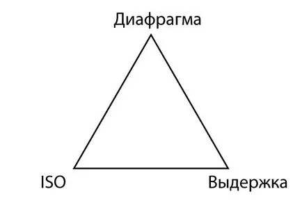 Три кити експозиції або про витримку, діафрагму і чутливості, mastersproff (більше світла потрапляє) Три кити експозиції або про витримку, діафрагму і чутливості, mastersproff