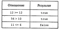 урок №5