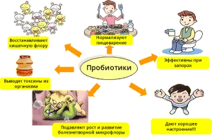 Поліпшення травлення, блог про Лері Трунова