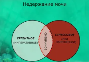 Ургентне нетримання сечі у жінок лікування (ургентне) Ургентне нетримання сечі у жінок лікування