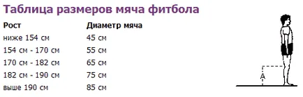 Вправи і заняття на фітбол для схуднення (худнемо) Вправи і заняття на фітбол для схуднення