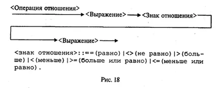урок №5