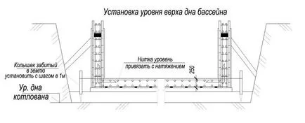 Вуличний басейн своїми руками особливості і процес будівництва (руками) Вуличний басейн своїми руками особливості і процес будівництва