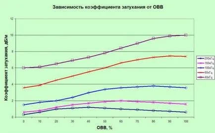 ультразвукові датчики