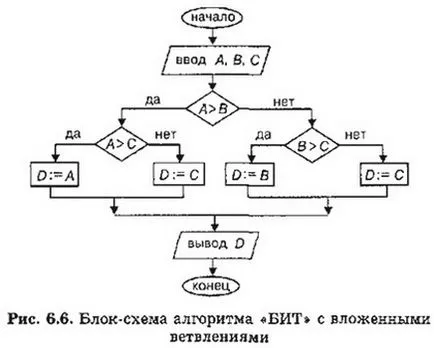 урок №5