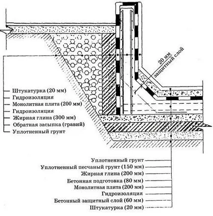 Вуличний басейн своїми руками особливості і процес будівництва (своїми) Вуличний басейн своїми руками особливості і процес будівництва