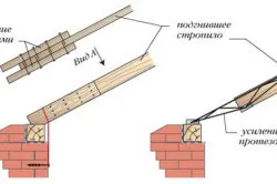 Посилення крокв способи