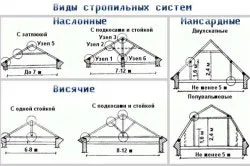 Посилення крокв способи