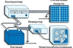 Пристрій сонячної батареї своїми руками з підручних матеріалів (своїми) Пристрій сонячної батареї своїми руками з підручних матеріалів