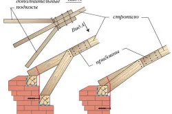 Посилення крокв способи