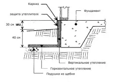 Утеплення фундаменту своїми руками зовні і зсередини технологія робіт, підбір матеріалів і (утеплення) Утеплення фундаменту своїми руками зовні і зсередини технологія робіт, підбір матеріалів та